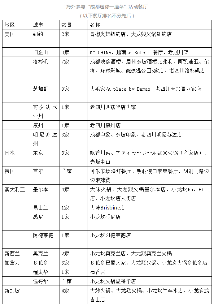 金狮贵宾会342网址蹊径(中国游)官网