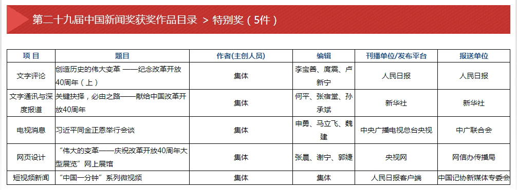 金狮贵宾会342网址蹊径(中国游)官网