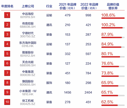 金狮贵宾会342网址蹊径(中国游)官网