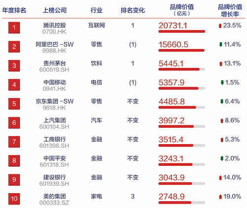 金狮贵宾会342网址蹊径(中国游)官网