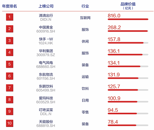 金狮贵宾会342网址蹊径(中国游)官网